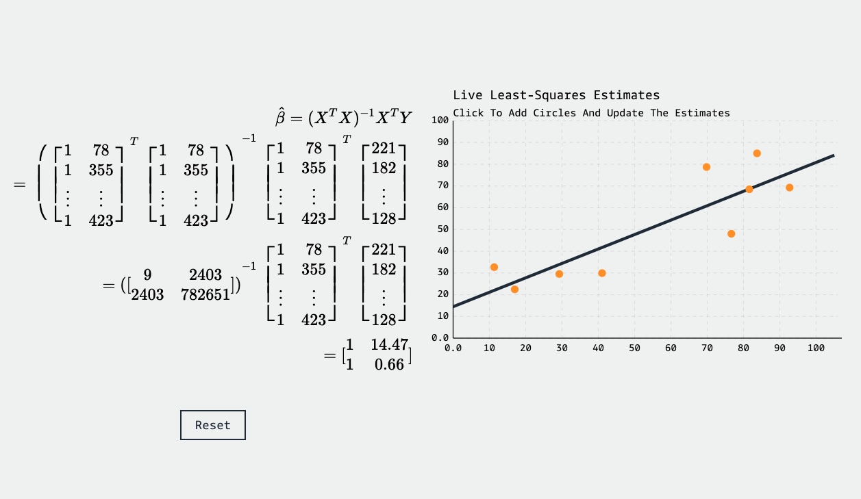 Linear Regression Article Image (A Scatterplot showing orange points and a black line on the right. On the left math equations for The Normal Equation).